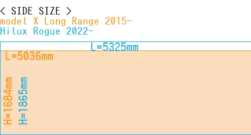 #model X Long Range 2015- + Hilux Rogue 2022-
